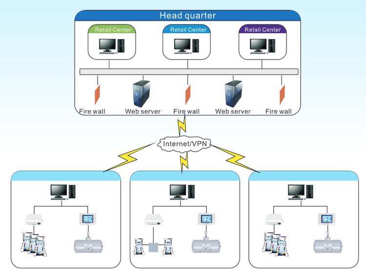 fuel station management software fuel station management software