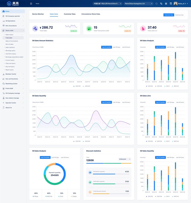 gas station management system gas station management system