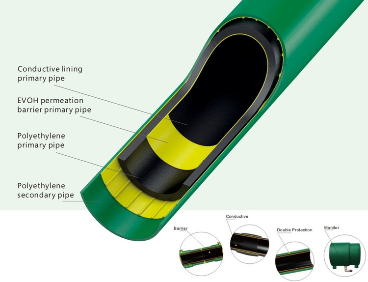 hdpe pe pipe hdpe pe pipe