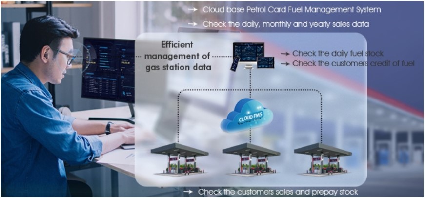 fuel card reader systems fuel card reader systems